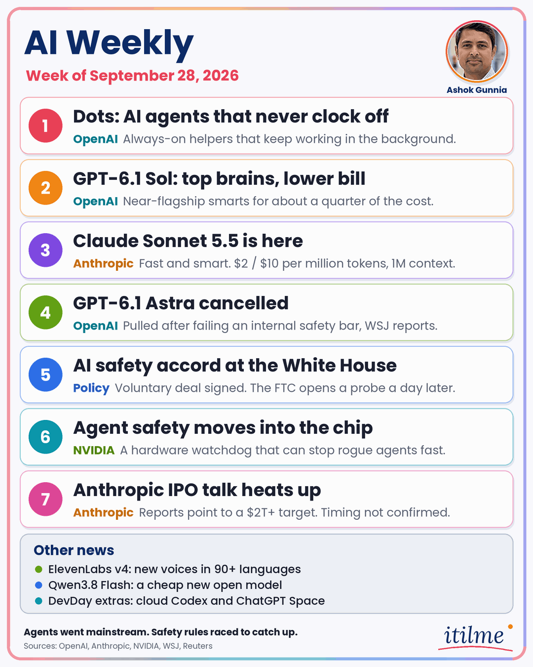 AI Weekly &mdash; the week of September 28, 2026. An animated list of the seven top AI stories, from OpenAI Dots to Anthropic's IPO.