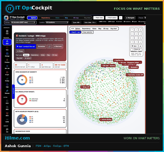 IT Ops Cockpit teaser — one world model across incidents, changes, problems, FinOps, AI governance, and edge operations.